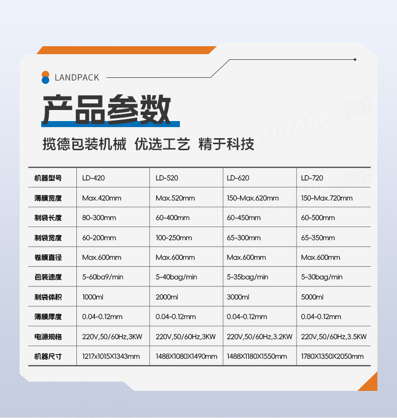 洗衣粉包裝機(jī)（4臺(tái)LD-420C+一出四Z型提升機(jī)）+蘊(yùn)琪-詳情頁(yè)_07.jpg